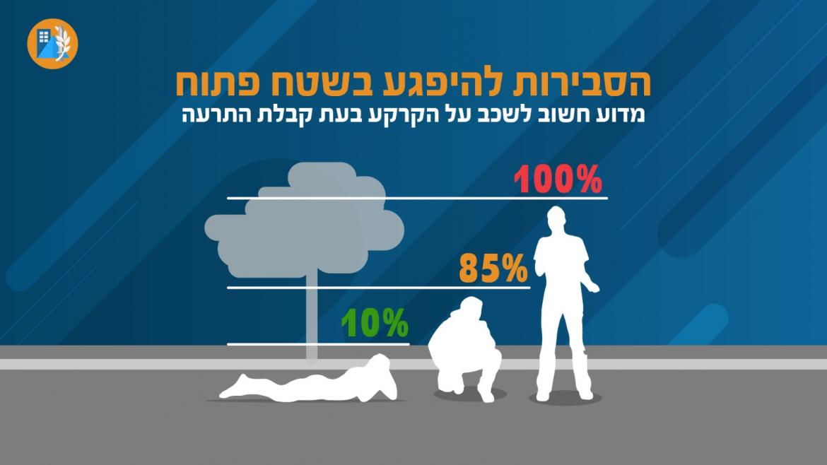 הסבירות להפגע בשטח פתוח