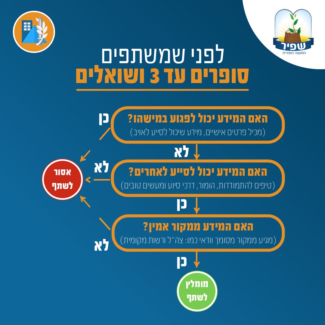 לפני שמשתפים מידע