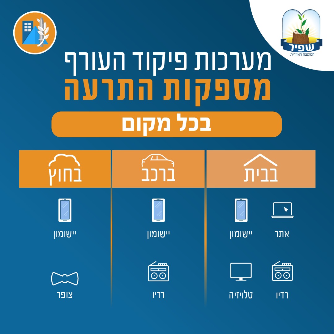 מערכות פיקוד העורף