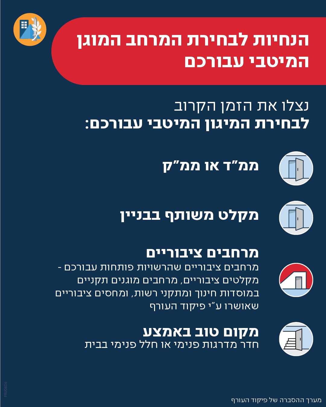 סוגי מרחבים העומדים לרשותכם