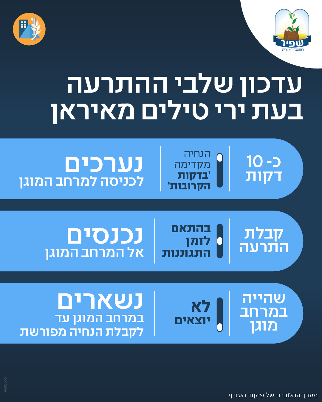 עדכונים שוטפים